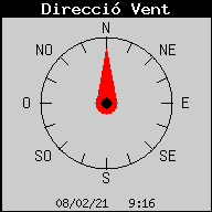 Current Wind Direction